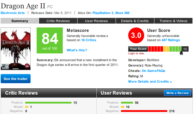 Dragon Age 2 на Metacritic