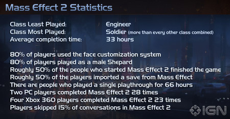 Mass Effect 2 statistics